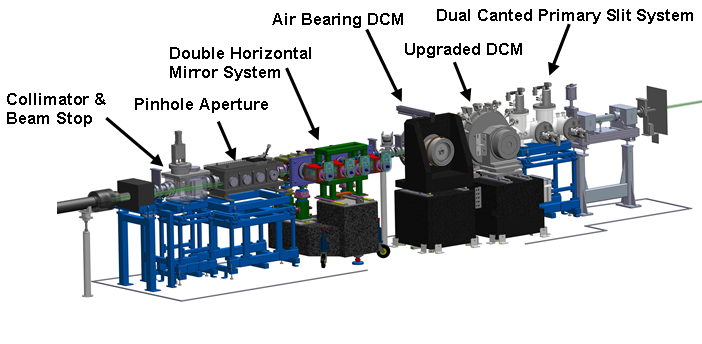 GSECARS First Optics Enclosure layout