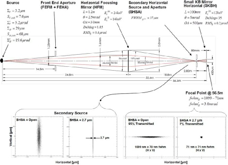 Ray tracing indicating optical performance